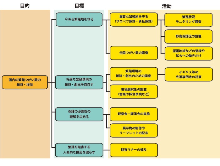 図