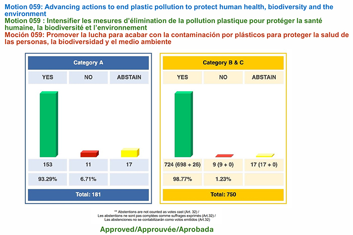会員総会投票でのモーションの議論と投票の様子